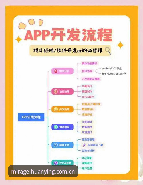 幻影APP实用技巧：从下载到精通的全流程指南